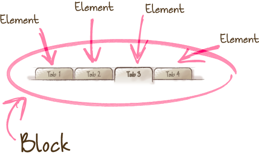 elements